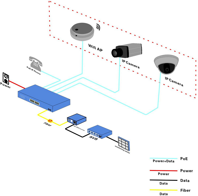 uploads/image/20241106/how to connect 16 ports PoE Switch.png